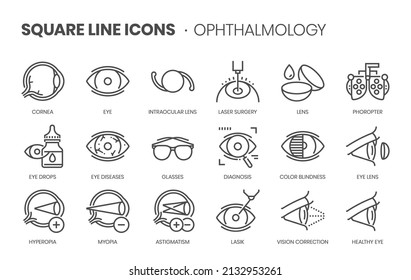 Ophthalmology related, pixel perfect, editable stroke, up scalable square line vector icon set. 
