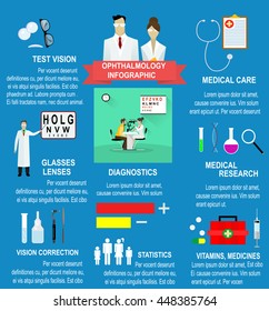 Ophthalmology set in flat style. Healthcare and medical insurance concept. Vector illustration