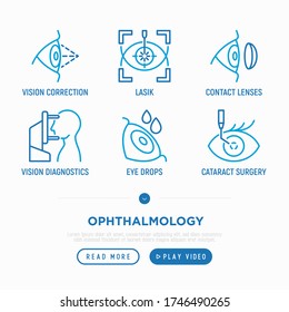 Juego de iconos de línea delgada de oftalmología: cirugía ocular láser, prueba ocular, colirio, lentes de contacto, cataratas, autorefractomómetro. Ilustración vectorial.