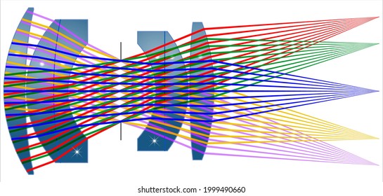 The (Opic) type double Gauss design with optical ray traces