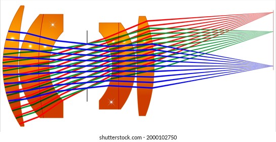 The (Opic) type double Gauss design with optical ray traces
