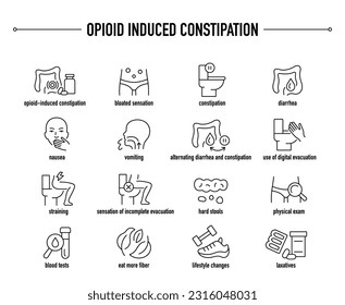 Opioid Induced Constipation symptoms, diagnostic and treatment vector icon set. Line editable medical icons.