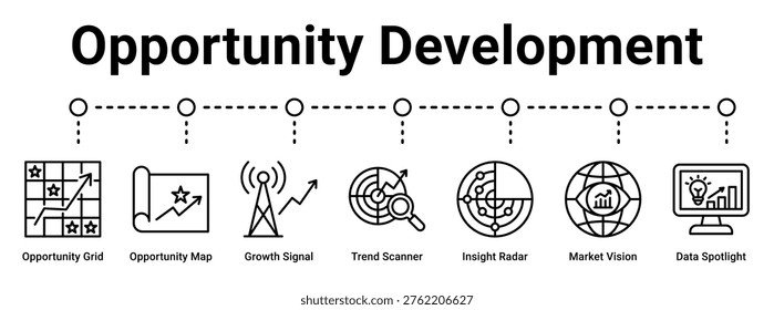 Opportunity Development web banner icon vector illustration concept for business with icon of Opportunity Grid, Opportunity Map, Growth Signal, Trend Scanner, Insight Radar, Market Vision.