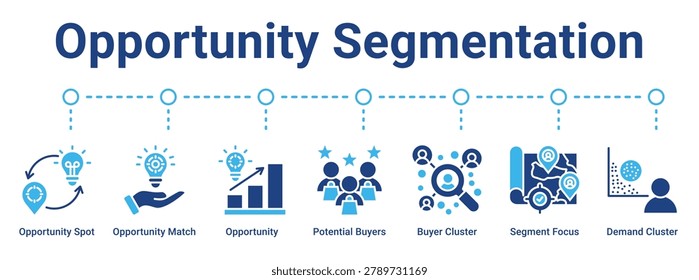 Opportunity Segmentation web banner icon vector illustration concept for business with icon of Opportunity Spot, Opportunity Match, Opportunity, Potential Buyers, Buyer Cluster, Segment Focus.