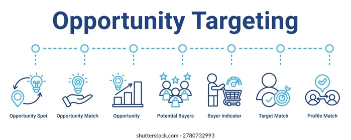 Opportunity Targeting web banner icon vector illustration concept for business with icon of Opportunity Spot, Opportunity Match, Opportunity, Potential Buyers, Buyer Indicator, Target Match.