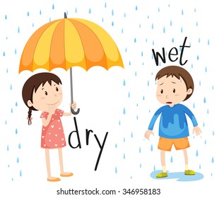 Opposite adjective dry and wet illustration