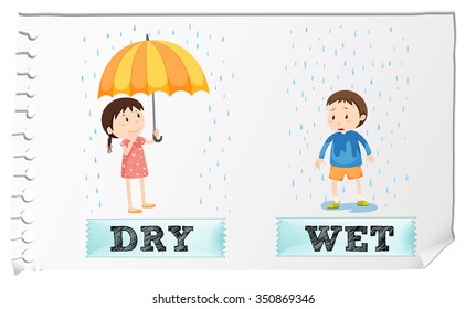 Opposite adjectives dry and wet illustration