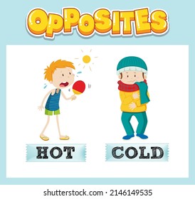 Opposite English words with hot and cold illustration