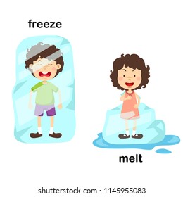 Opposite freeze and melt vector illustration