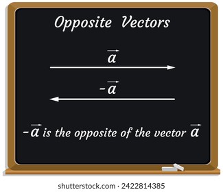 Opposite vectors on a black chalkboard. Education. Science. Formula. Vector illustration.