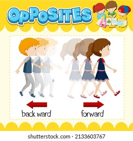 Opposite words for back ward and forward illustration