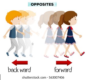 Opposite words for backward and forward illustration