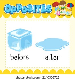 Opposite words for before and after illustration