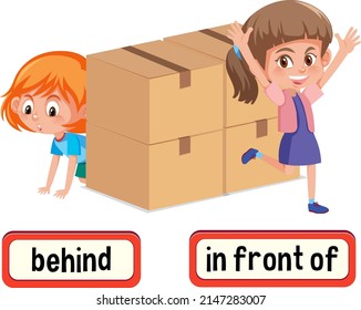 Opposite words for behind and in front of illustration