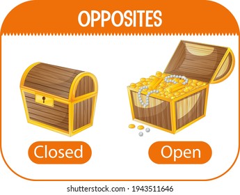 Opposite words with closed and open illustration