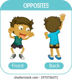 Opposite words with front and back  illustration