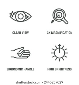 Opthalmoskop- oder Otoskop-Icons mit den wichtigsten Eigenschaften - Ergonomischer Griff, hohe Helligkeit, klare Sicht und 3x Vergrößerung. Piktogramme zur Kennzeichnung in Fettschrift