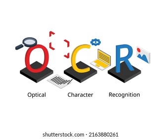 Optical Character Recognition or OCR technology by recognize text from photo