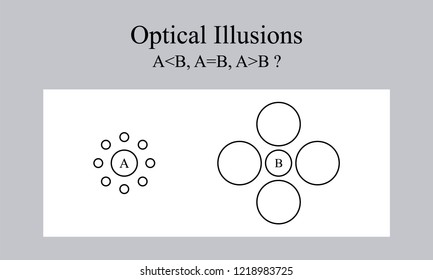 Optical illusion: two circles of equal size appear different when surrounded by larger or smaller circles.