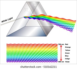 Optical Illusions - Prism