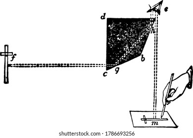 An optical instrument that consists of a totally-reflecting prism with four angles, one of which is 90 degrees, the opposite one 135 degrees, and the other two each 67 degrees, to facilitate sketching