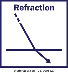 Vektorbild-Illustration eines optischen Refraktionsdiagramms einzeln auf weißem Hintergrund