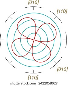 Optical rotation depending on the crystallographic direction for an enantiomorphic crystal