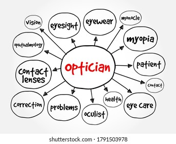 Optician mind map, health concept for presentations and reports