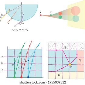 Optics, reflection lesson forms, Light Reflection infographic diagram with example of light source where incoming rays reflected on a smooth shiny mirror surface for physics science education
