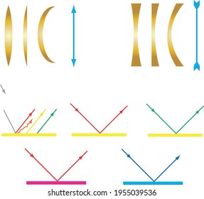 Optics, reflection lesson forms, Light Reflection infographic diagram with example of light source where incoming rays reflected on a smooth shiny mirror surface for physics science education