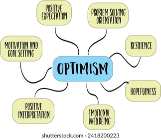 optimism - infographics or mind map sketch, business and personal develoment concept