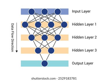 Optimizing artificial neural networks pre-trained models, neuron activation, and signal processing in deep learning.