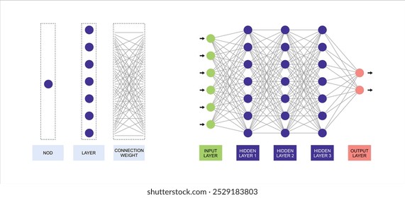 Otimização de redes neurais artificiais pré-modelos treinados, ativação de neurônios e processamento de sinais em aprendizagem profunda.