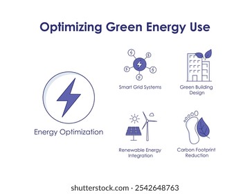 Otimização do uso de energia verde: otimização do uso de energia, integração de fontes renováveis, redução de carbono, redes inteligentes, design de edifícios ecológicos.