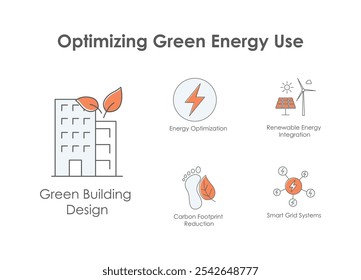 Optimizing Green Energy Use: Energy Optimization, Renewable Integration, Carbon Reduction, Smart Grids, Green Building Design.