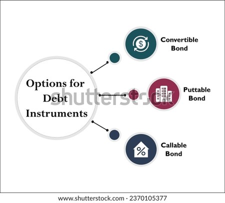 Options for Debt instruments - convertible bond, Puttable bond and callable bonds. Infographic template with icons