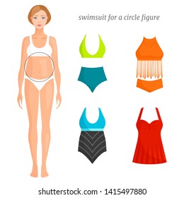 Options for swimsuits for women with the figure of an apple. Guide to the selection of a swimwear on the type of figure. Models of beachwear to help hide the belly. Vector illustration.