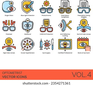 Optometrist including Optometrist, Ophthalmic, Optician, Optometry, Optometry Clinic, Primary Eye Care, Vision, Manual Eye Examination, Eyesight Check, Perceptual Test, Glasses, Contact Lenses