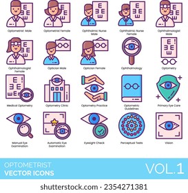 Optometrist including Optometrist, Ophthalmic, Optician, Optometry, Optometry Clinic, Primary Eye Care, Vision, Manual Eye Examination, Eyesight Check, Perceptual Test, Glasses, Contact Lenses