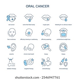 Symptômes du cancer de la bouche, ensemble d'icônes de diagnostic et d'Image vectorielle de traitement. Icônes médicales.
