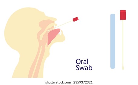 Oral swab beeing inserted in a human mouth ilustration. 