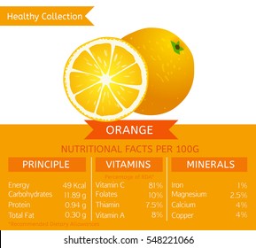 Orange Nutrition Facts and Health Benefits