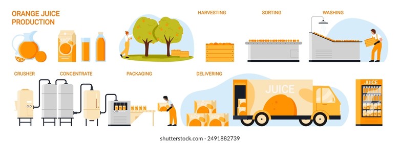 Herstellung von Orangensaft. Fertigungsstraße für die Herstellung von Saft aus Konzentrat, Anbau und Ernte von Obst, Sortieren und Zerkleinern, Pasteurisierung und Abfüllung für die Lieferung von Cartoon-Vektorillustration