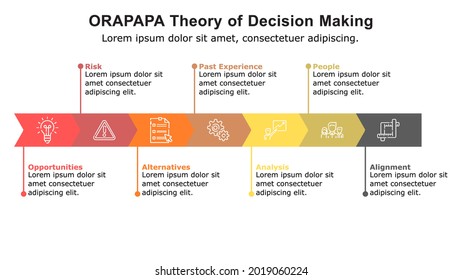 ORAPAPA Theory of the decision-making model helps you to make great decisions that work.