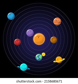 The orbit of the solar system has the Sun at the center of the system. The planet in the solar system is Mercury, Venus, Earth, Mars, Jupiter, Saturn, Uranus, Neptune. Astronomy is the study of space