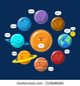 La órbita del sistema solar tiene al Sol en el centro del sistema. El planeta en el sistema solar es Mercurio, Venus, Tierra, Marte, Júpiter, Saturno, Urano, Neptuno. La astronomía es el estudio del espacio