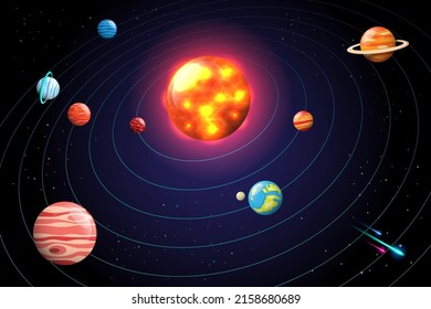 The orbit of the solar system has the Sun at the center of the system. The planet in the solar system is Mercury, Venus, Earth, Mars, Jupiter, Saturn, Uranus, Neptune. Astronomy is the study of space