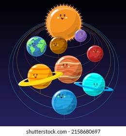 The orbit of the solar system has the Sun at the center of the system. The planet in the solar system is Mercury, Venus, Earth, Mars, Jupiter, Saturn, Uranus, Neptune. Astronomy is the study of space