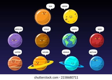 The orbit of the solar system has the Sun at the center of the system. The planet in the solar system is Mercury, Venus, Earth, Mars, Jupiter, Saturn, Uranus, Neptune. Astronomy is the study of space