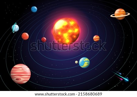 The orbit of the solar system has the Sun at the center of the system. The planet in the solar system is Mercury, Venus, Earth, Mars, Jupiter, Saturn, Uranus, Neptune. Astronomy is the study of space